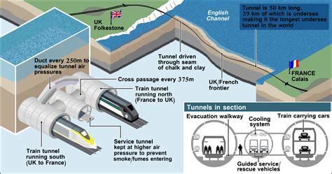 how deep is the english channel